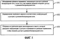 Способ и устройство для получения доступа к беспроводной сети (патент 2612604)