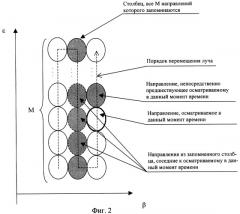 Способ обзора пространства радиолокационной станцией (патент 2317564)