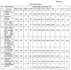 Способ получения галлия из щелочно-алюминатных растворов глиноземного производства (патент 2553318)