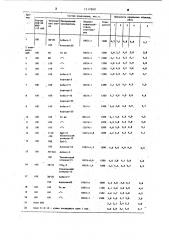 Клеевая композиция для крепления на холоду вулканизованных резин на основе комбинаций полярных и неполярных каучуков между собой и к различным субстратам (патент 1217868)