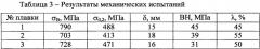 Способ производства холоднокатаной двухфазной феррито-мартенситной автолистовой стали (патент 2633858)