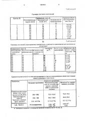 Способ получения электропроводящего композиционного материала (патент 1694404)