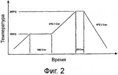 Печатные платы (патент 2563978)