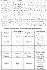 Замещенные 2,3,4,5-тетрагидро-1н-пиридо[4,3-b]индолы, способ их получения и применения (патент 2334747)