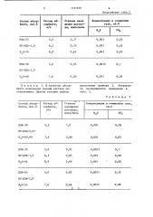 Способ очистки газов от кислых компонентов (патент 1181694)