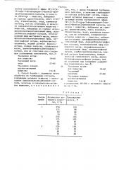 Гербицидный состав и способ борьбы с сорняками (патент 1567116)