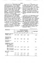 Электроизоляционная композиция (патент 849311)