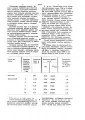 Способ выплавки кремнийсодержащих сталей и сплавов (патент 945185)
