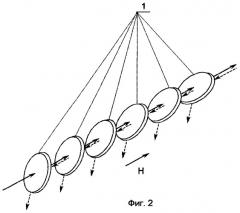 Оптический вентиль (патент 2256945)