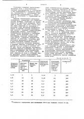 Способ определения химической стойкости огнеупорных материалов в расплавах (патент 1046679)