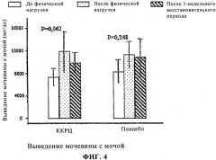 Пищевая добавка, содержащая α-кетокислоты (патент 2492705)