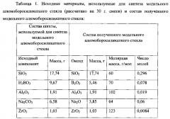 Содопированное оксидами гадолиния и самария алюмоборосиликатное стекло с повышенной радиационной стойкостью (патент 2566084)