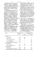 Способ переработки газового конденсата (патент 1214722)