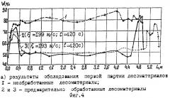 Способ подготовки лесоматериалов к длительному хранению (патент 2375655)