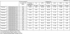Катализатор для каталитического крекинга углеводородов (патент 2624443)