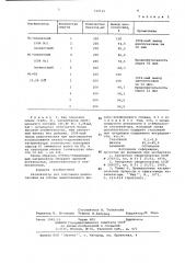 Катализатор для получения циклогексана (патент 733712)