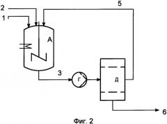 Способ получения ароматических аминов в жидкой фазе (патент 2561128)