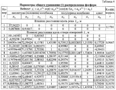 Способ взятия проб почвы для агрохимического анализа по расстояниям вдоль малой реки и поперек от уреза воды (патент 2636225)