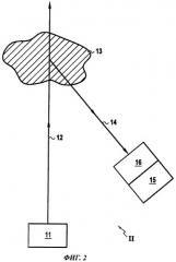 Способ оптического дистанционного обнаружения соединений в среде (патент 2478192)