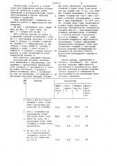 Сито грохота (патент 1207515)