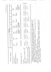 Способ деструкции высокомолекулярного цис-1,4-полиизопрена (патент 895990)