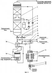 Способ извлечения аммиака из продувочных газов (патент 2372568)