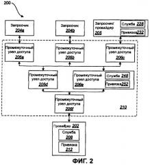 Системы и способы для эффективной электронной связи в среде распределенной маршрутизации (патент 2385486)
