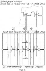 Способ калибровки дублирующих косорасположенных калибров (патент 2410171)