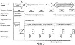Программа сушки с фазой против сминания и сушилка (патент 2435889)