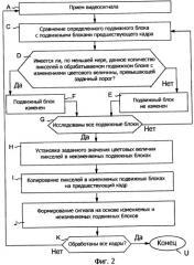 Обработка видеоизображения (патент 2370908)