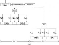 Способ и устройство для передачи управляющих сигналов канала восходящей связи и переноса опорного сигнала демодуляции канала восходящей связи (патент 2532722)