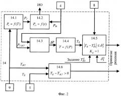 Способ управления процессом выходного контроля термоморегуляторов (патент 2338234)