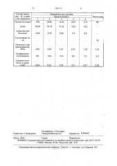 Сырьевая смесь для получения керамзита (патент 1761711)