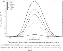 Дифференциальный спектрометр ионной подвижности с ионной ловушкой (патент 2577781)