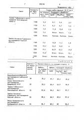 Способ получения заполнителя (патент 945136)