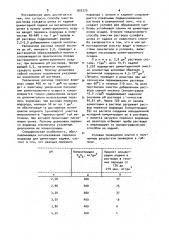 Способ очистки раствора сульфата цинка от кадмия (патент 933770)