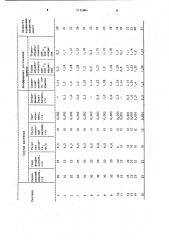 Кислый водный раствор химического никелирования (патент 1135804)