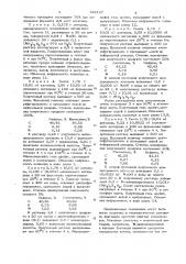 Сшитые сополимеры хитозана (патент 729197)