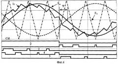 Способ асинхронного управления четырехквадрантным преобразователем (патент 2450412)