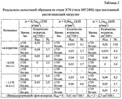 Способ оценки стойкости к коррозионному растрескиванию под напряжением низколегированных трубных сталей (патент 2611699)