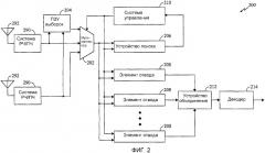 Способ и устройство планирования дополнительного канала обратной линии связи (патент 2328091)
