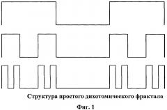 Генератор фрактальных мельканий для биомедицинских исследований (патент 2549150)