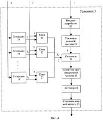 Способ обнаружения и сопровождения траектории объекта и обзорная радиолокационная станция для его реализации (патент 2292563)