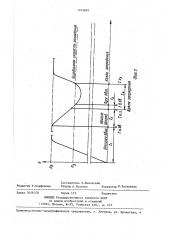 Способ управления пневмомеханической прядильной машиной (патент 1409689)