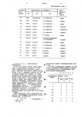 Гербицидная композиция (патент 743562)