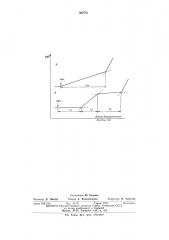 Способ определения цианидов и цианатов (патент 562761)