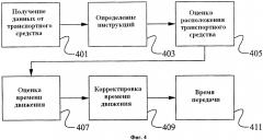 Эффективная загрузка навигационных данных (патент 2574426)