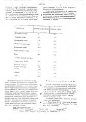 Способ разрушения обезвоженного латекса поливинилхлорида (патент 522195)