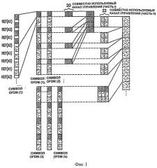 Устройство, способ и компьютерный программный продукт, обеспечивающие разделенный совместно используемый канал управления нисходящей линии связи, имеющий постоянную и переменную составляющие (патент 2411647)