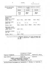 Способ прокатки металла на заготовочном стане (патент 1419774)